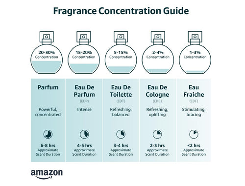 2.5 oz EDP Spray E33048