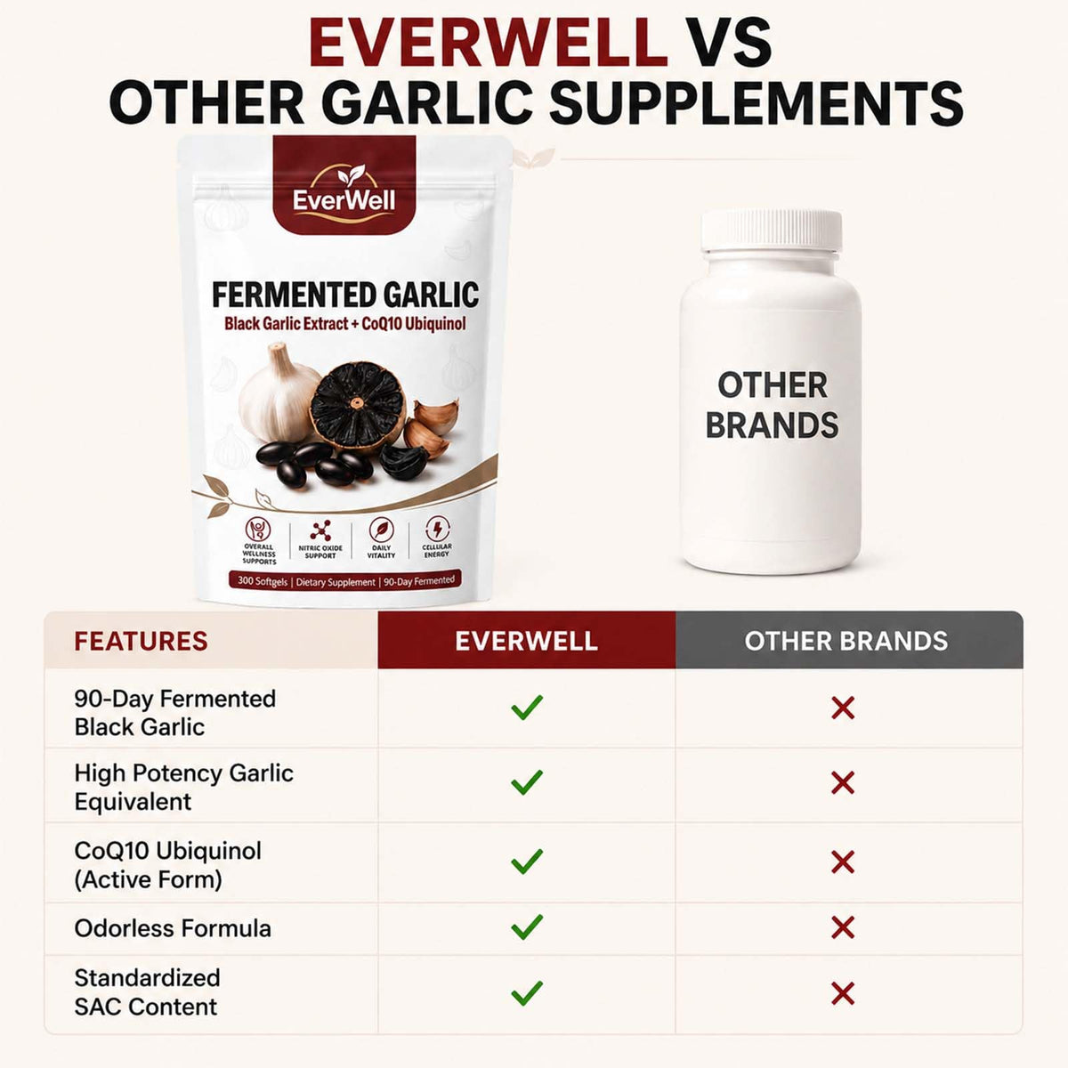 Black Fermented Black Garlic CoQ10 Ubiquinol Softgels V591116
