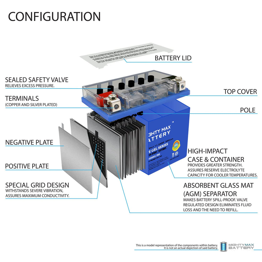 12V 11.2Ah GEL Battery P968976
