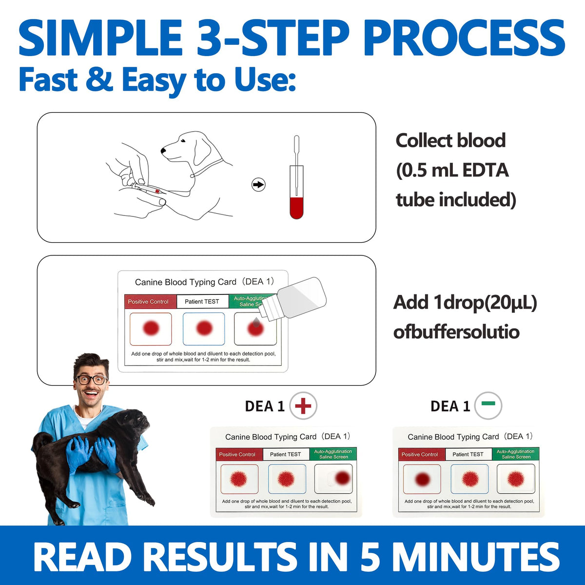 Dog Blood Typing Test Kit G611125