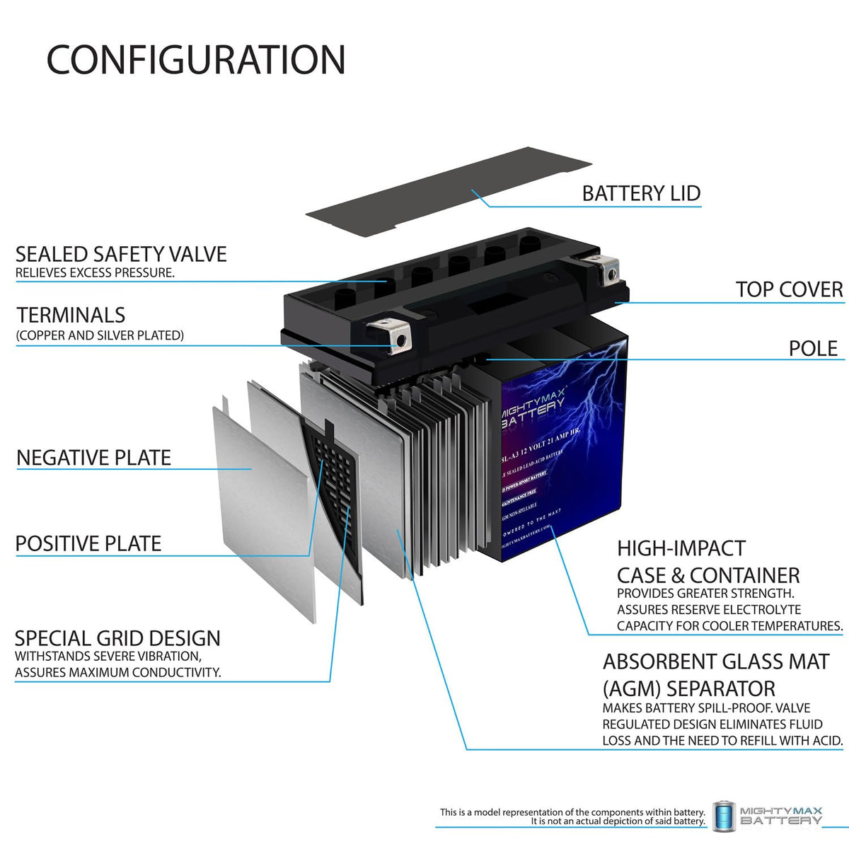 12 Volt 21 AH 350 CCA Rechargeable Maintenance Free SLA AGM Motorcycle Battery G395