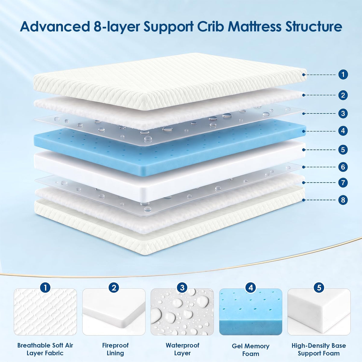 Crib Mattress, Dual Sided Memory Foam Toddler Bed Mattress Z415097