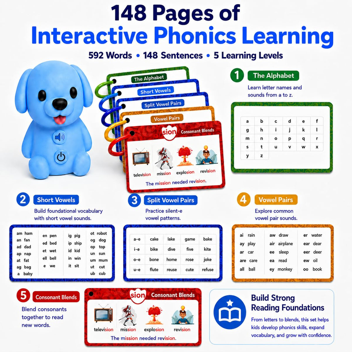 Phonics Learning Toy with Reader Dog, 148 Pages, 90 Stickers Q68564
